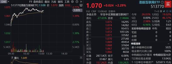 雷军官宣，YU7定档6月底，小米领涨逾4%！港股互联网ETF（513770）涨超2%  第1张
