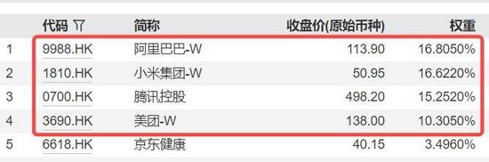 雷军官宣，YU7定档6月底，小米领涨逾4%！港股互联网ETF（513770）涨超2%  第3张