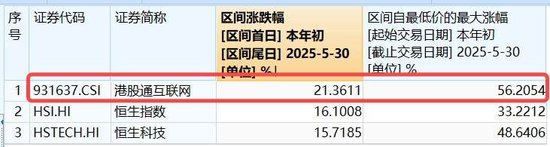 雷军官宣，YU7定档6月底，小米领涨逾4%！港股互联网ETF（513770）涨超2%  第4张