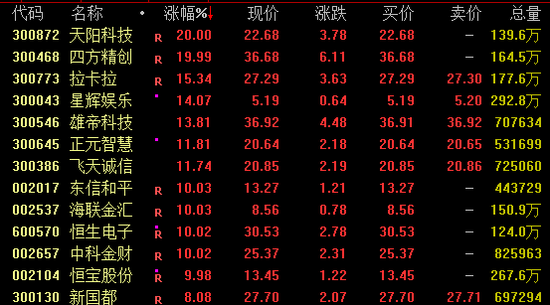 全线爆发！稳定币概念飙升  第1张