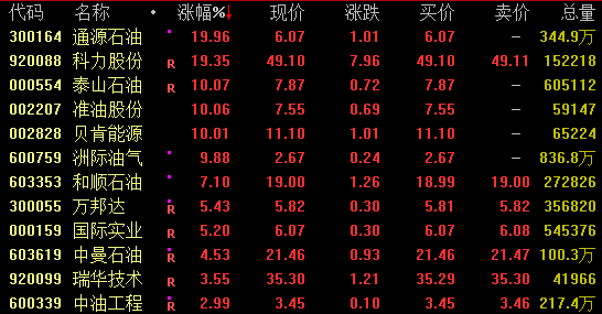 全线爆发！稳定币概念飙升  第2张