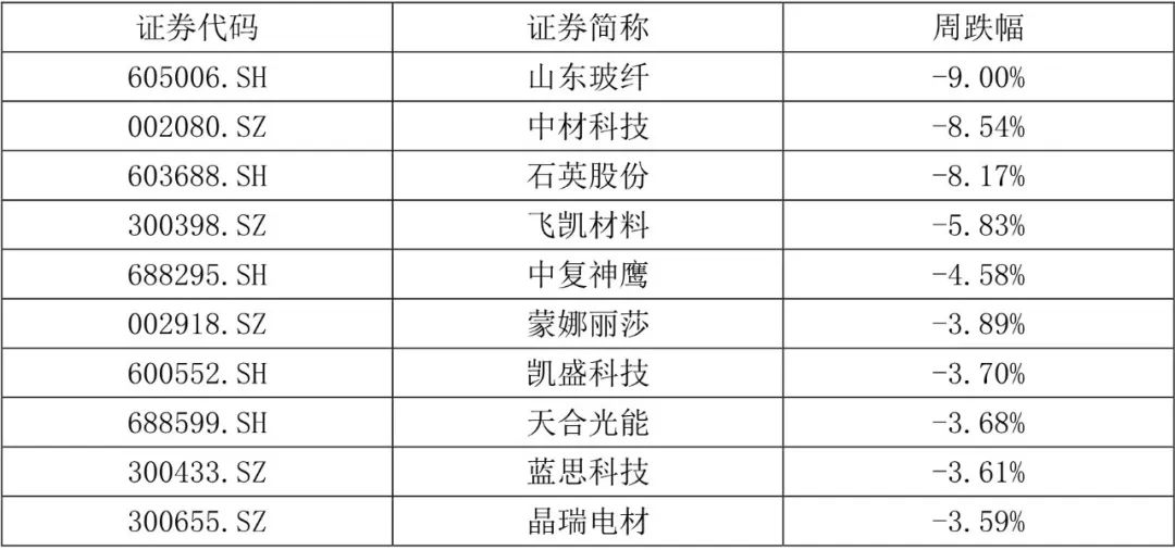 【国建50周报】稀土相关概念股连续上涨  第3张