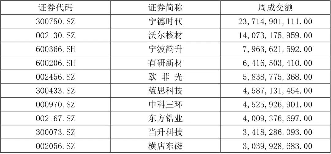 【国建50周报】稀土相关概念股连续上涨  第5张