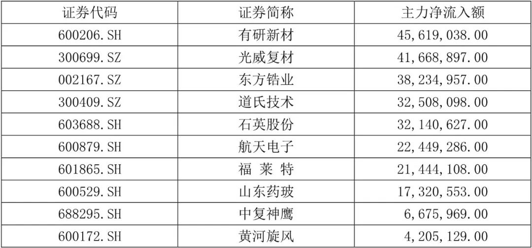 【国建50周报】稀土相关概念股连续上涨  第6张