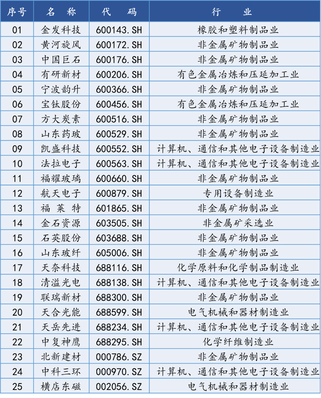 【国建50周报】稀土相关概念股连续上涨  第9张