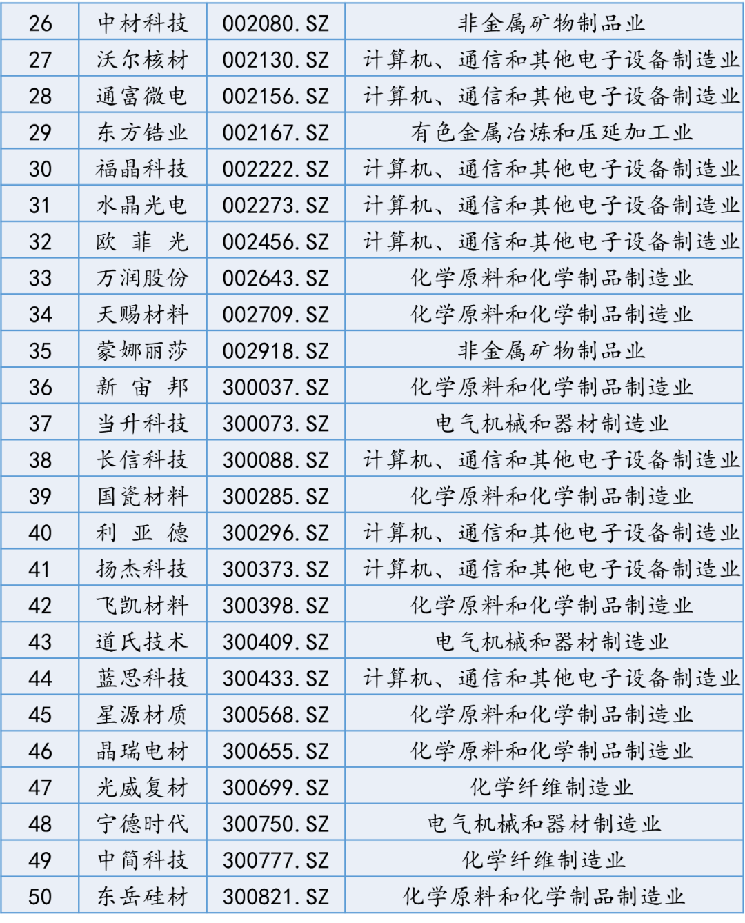 【国建50周报】稀土相关概念股连续上涨  第10张