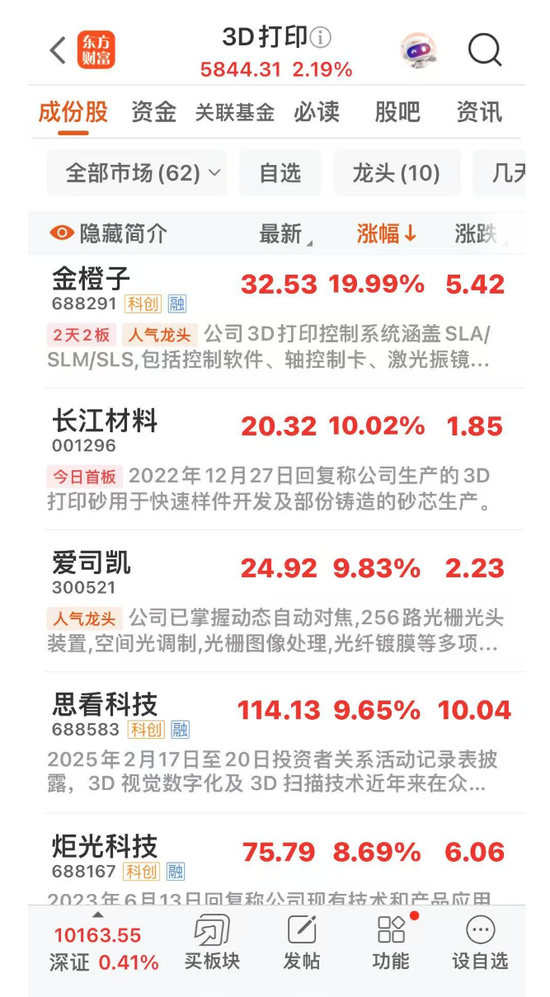这一板块爆发！688291、001296涨停！  第1张