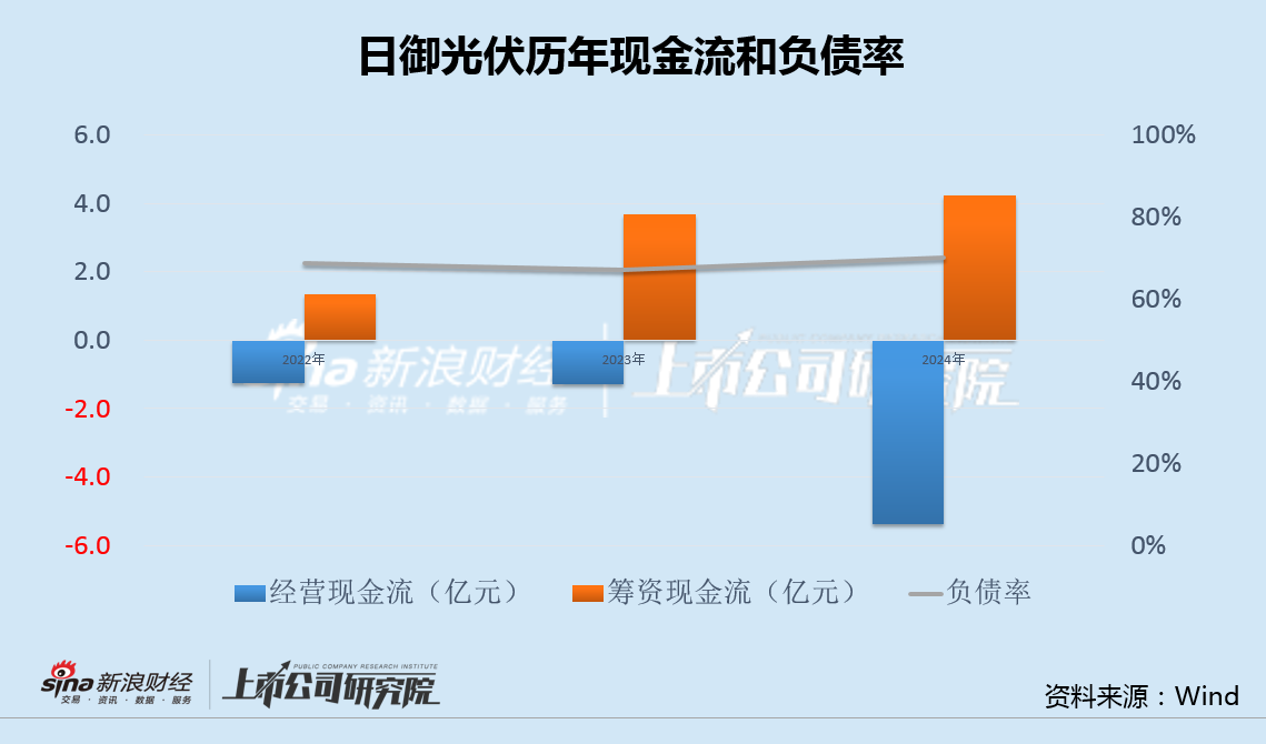 日御光伏赴港IPO：研发支出仅为可比公司1/10 半数营收来自第一大客户  第2张