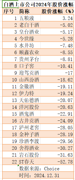 新禁酒令后7家白酒股跌超10%，加速赶底是历史性机会吗  第4张