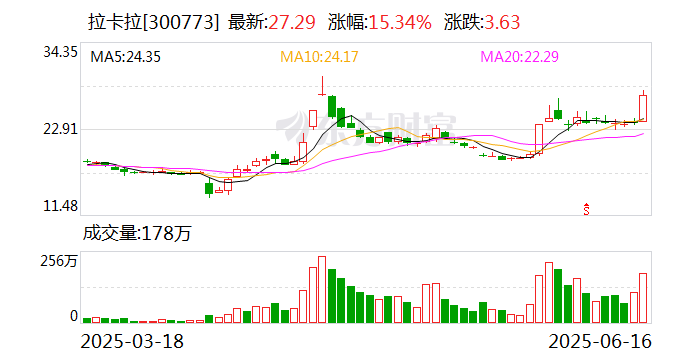 拉卡拉：筹划发行H股并在香港联交所上市  第1张