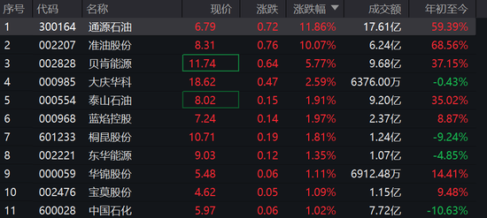 突发！3艘船在霍尔木兹海峡附近海域起火，国际油价走高，A股石油板块也在涨  第6张
