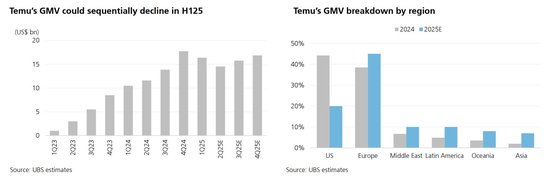 估值涨完了，中概下半场拼什么？瑞银划重点：AI、利润率、新市场...  第5张