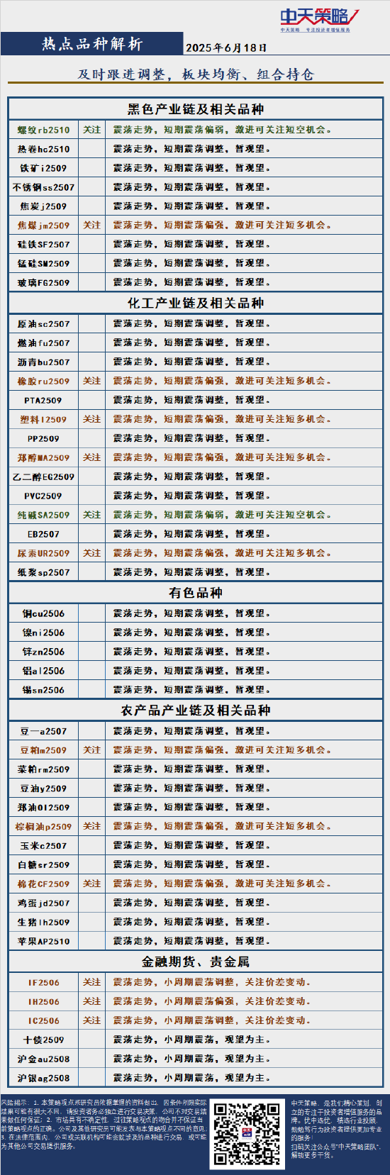 中天策略:6月18日市场分析  第4张