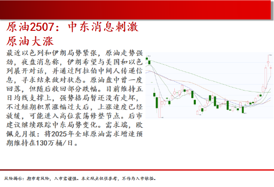 中天期货:棕榈大涨的高位调整 尿素继续大涨  第5张