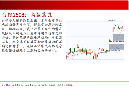 中天期货:棕榈大涨的高位调整 尿素继续大涨  第11张