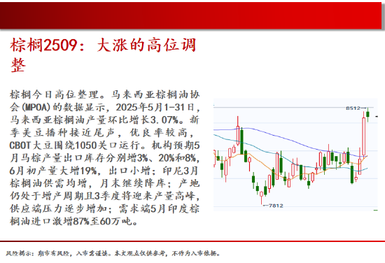 中天期货:棕榈大涨的高位调整 尿素继续大涨  第13张