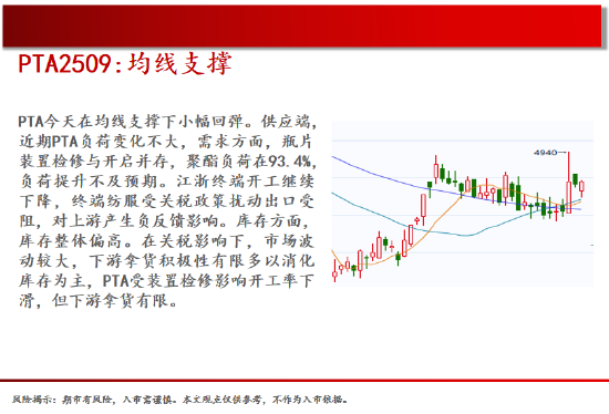 中天期货:棕榈大涨的高位调整 尿素继续大涨  第18张