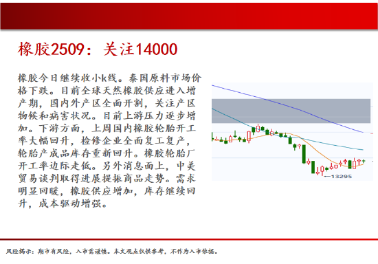 中天期货:棕榈大涨的高位调整 尿素继续大涨  第19张