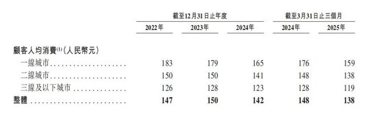 曾主打“服务不过度”的巴奴火锅也要奔赴港股了  第4张