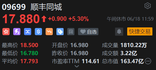 午评：港股恒指跌1.17% 科指跌1.58% 科网股普跌 油气设备与服务股大涨  第7张