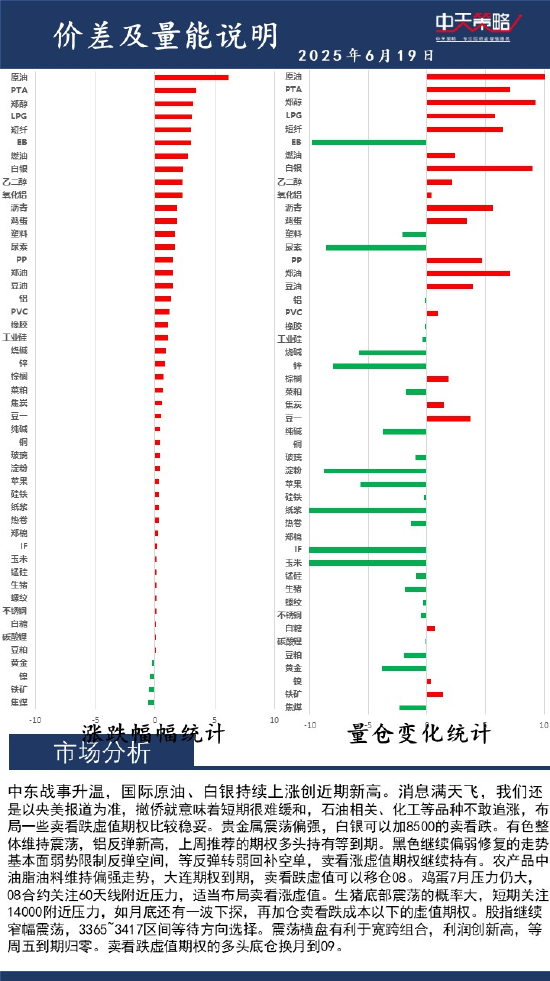 中天策略:6月19日市场分析  第2张