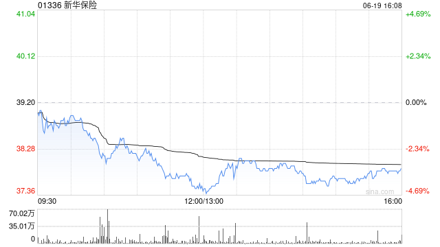 高盛：予新华保险“卖出”评级 目标价20.5港元  第1张