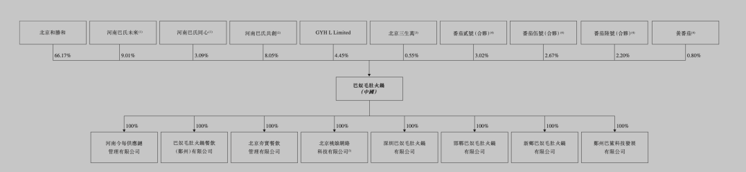 人均140块的巴奴火锅，赚钱能力不如海底捞  第3张
