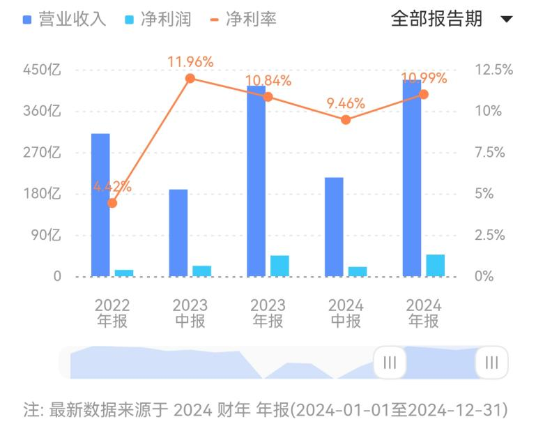 人均140块的巴奴火锅，赚钱能力不如海底捞  第5张