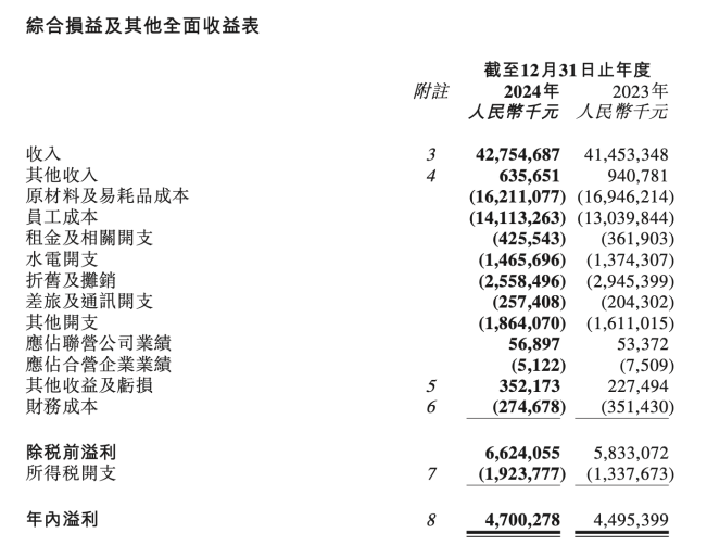 人均140块的巴奴火锅，赚钱能力不如海底捞  第7张