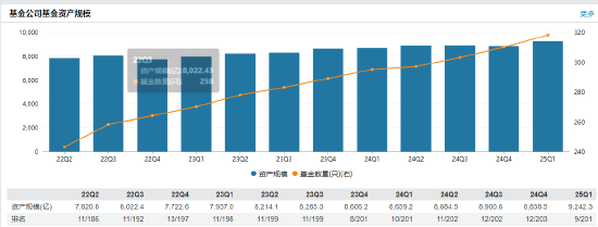 招商基金高管“换防”收官？权益短板与人才流失困局下战略突围  第2张