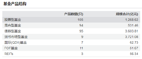 招商基金高管“换防”收官？权益短板与人才流失困局下战略突围  第3张