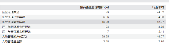 招商基金高管“换防”收官？权益短板与人才流失困局下战略突围  第4张