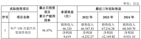 去年毛利率仅0.49%！泉峰汽车实控人掏2亿救急 三年已亏超12亿  第6张