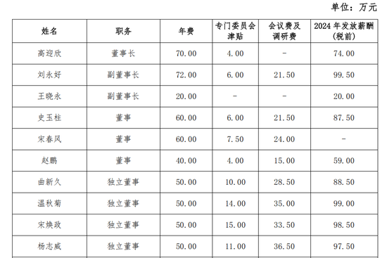 民生银行再现副董事长“基本称职”  第2张