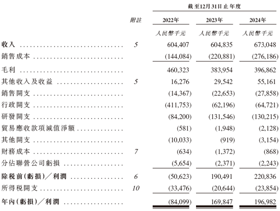 长光辰芯，来自吉林长春，全球领先的高性能CMOS传感器提供商，递交IPO招股书，拟赴香港上市  第9张