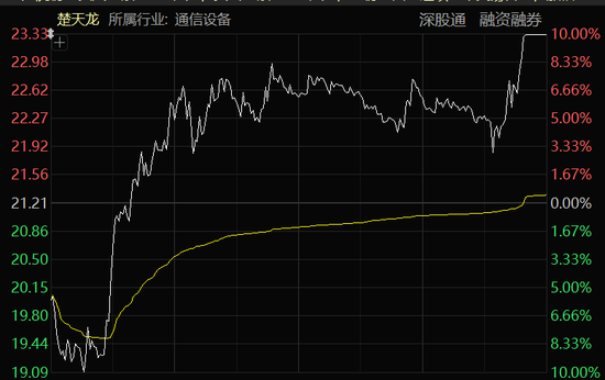 “地天板”！A股尾盘异动，多股拉升涨停！  第1张