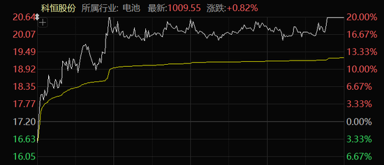 “地天板”！A股尾盘异动，多股拉升涨停！  第3张