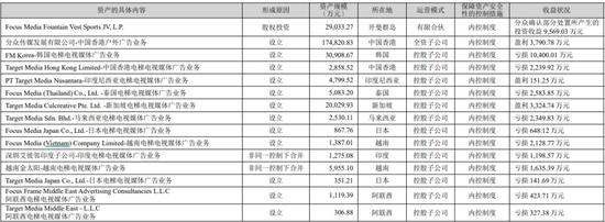 分众传媒收购新潮传媒提升渠道覆盖率，海外子公司待扭亏，港资高位减持  第5张