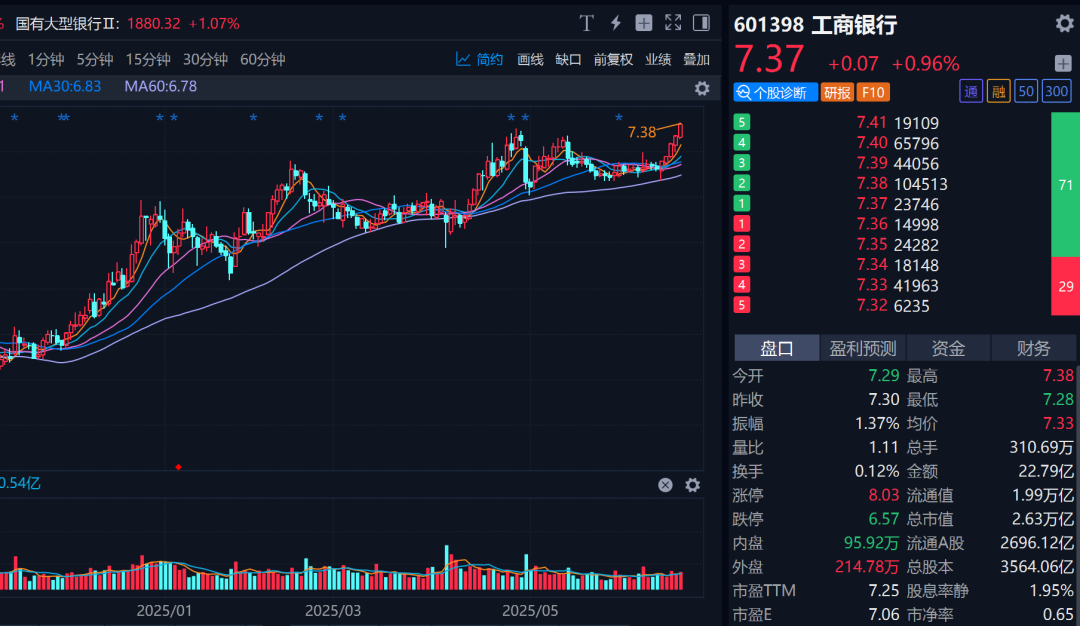 吃喝、吃息两不误，这两只ETF我加入了自选...  第1张