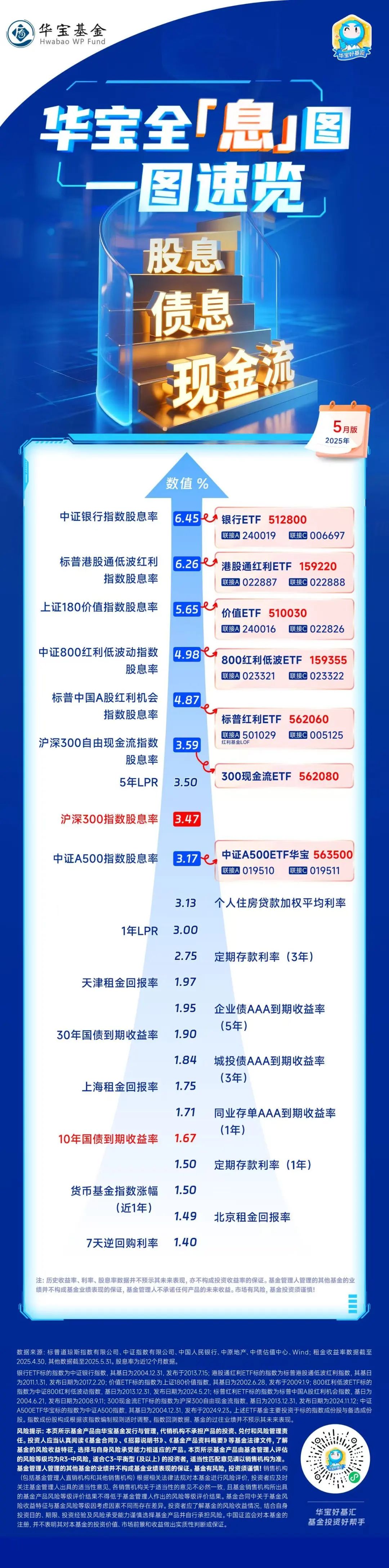 吃喝、吃息两不误，这两只ETF我加入了自选...  第2张