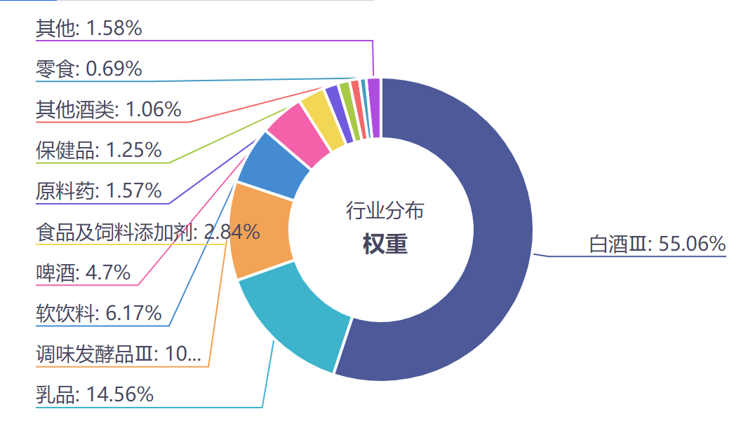吃喝、吃息两不误，这两只ETF我加入了自选...  第4张