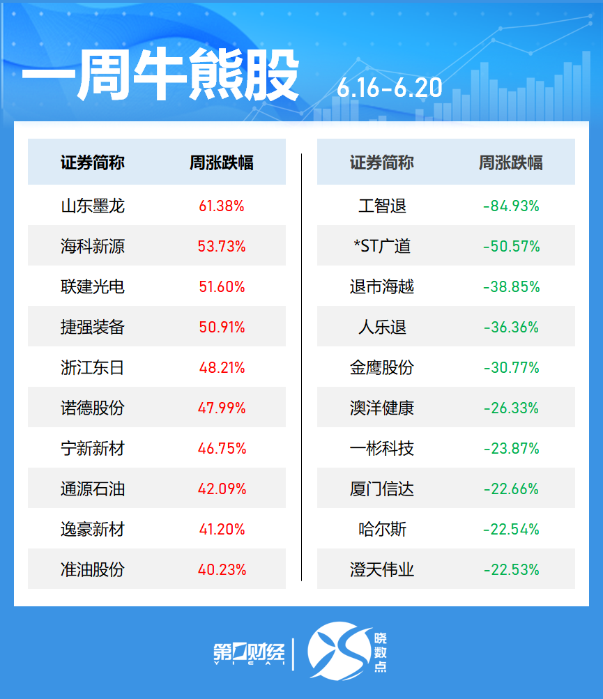 一周个股动向：最牛股周涨超60% 立讯精密获主力加仓居首  第2张