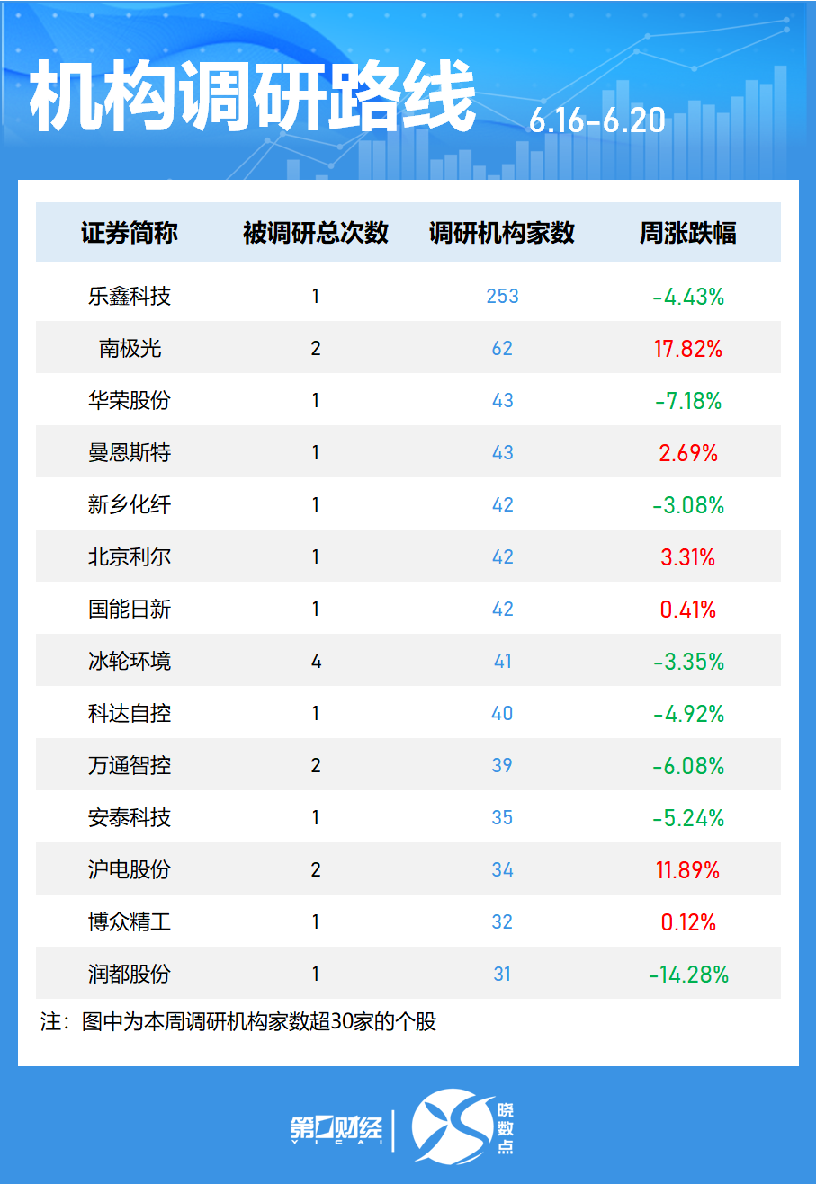 一周个股动向：最牛股周涨超60% 立讯精密获主力加仓居首  第6张