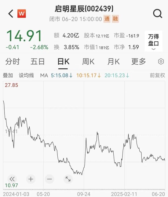 A股突发，58岁女董事长辞职  第3张