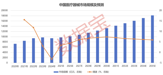 半年报抢先看，最高净利增330%+！国家药监局重磅举措，潜在受益股一览  第2张