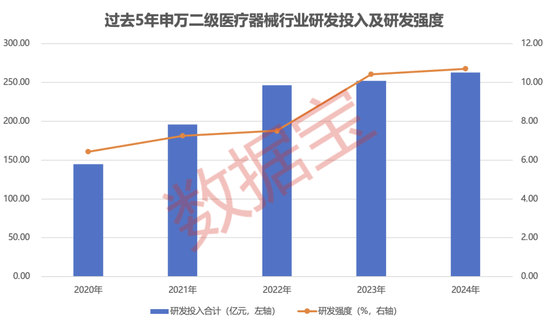 半年报抢先看，最高净利增330%+！国家药监局重磅举措，潜在受益股一览  第3张