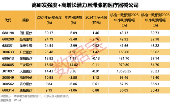 半年报抢先看，最高净利增330%+！国家药监局重磅举措，潜在受益股一览  第4张