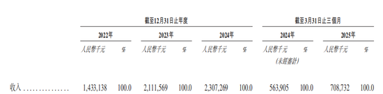 巴奴火锅增速放缓 涉"假羊肉"风波当年营收净利齐飙升  第1张