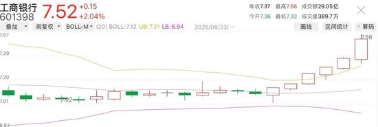 今日14只银行A股股价创新高  第1张
