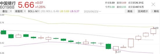 今日14只银行A股股价创新高  第3张